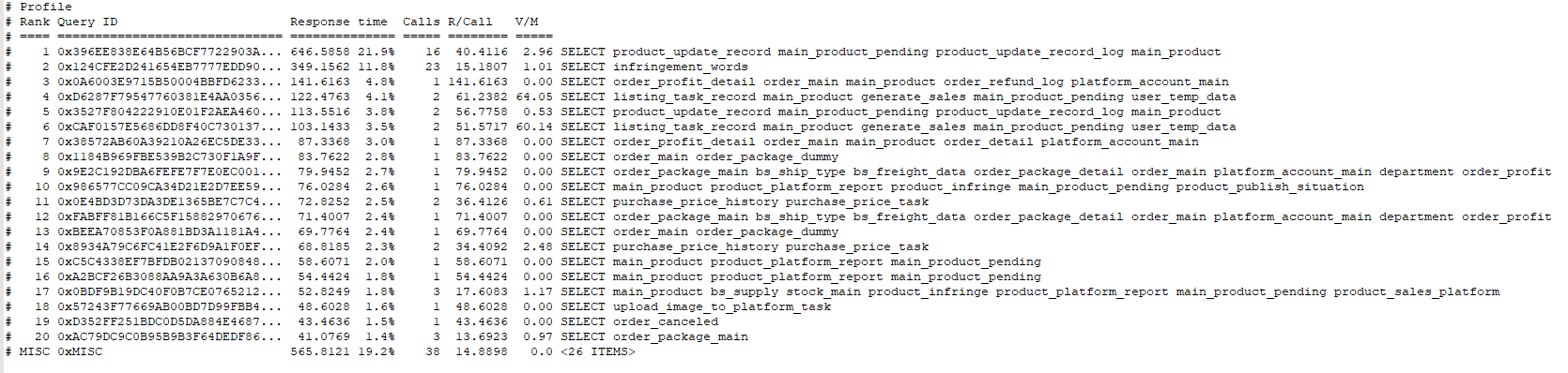 mysql慢查询日志分析工具 pt-query-digest